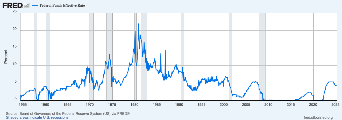 Federal Funds Effective Rate from 1955 to Apr 2025 (updated as of Apr 23, 2025)
